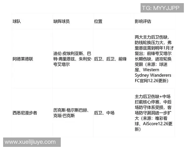 阿德莱德与西悉尼漫步的精彩对决比分预测分析与赛前展望